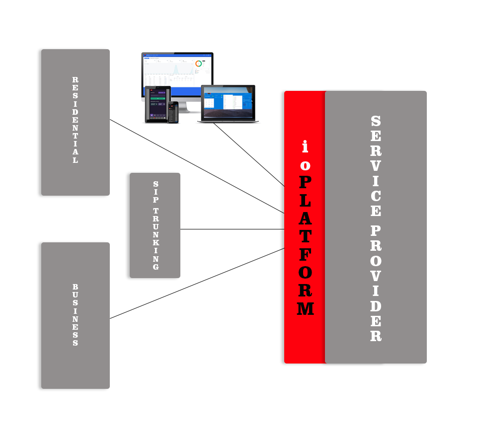 Hosted PBX and UCaaS Provider