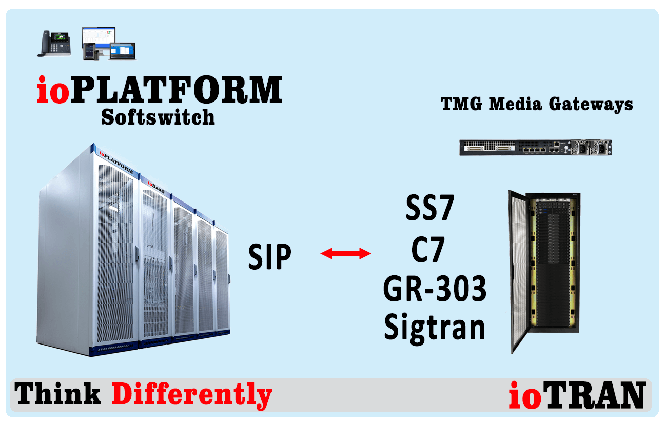 SS7, C7, GR-303, And Sigtran Conversion - ioPLATFORM - Superior Softswitch SS7, C7, GR-303, And Sigtran Conversion - ioPLATFORM