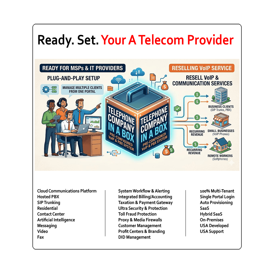 ioTRAN White Label Cloud Communications Platform