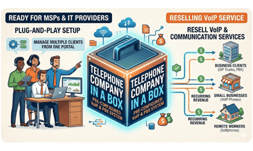 Your Telephone Company - Our Box